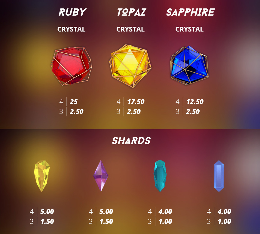 Payout Rates