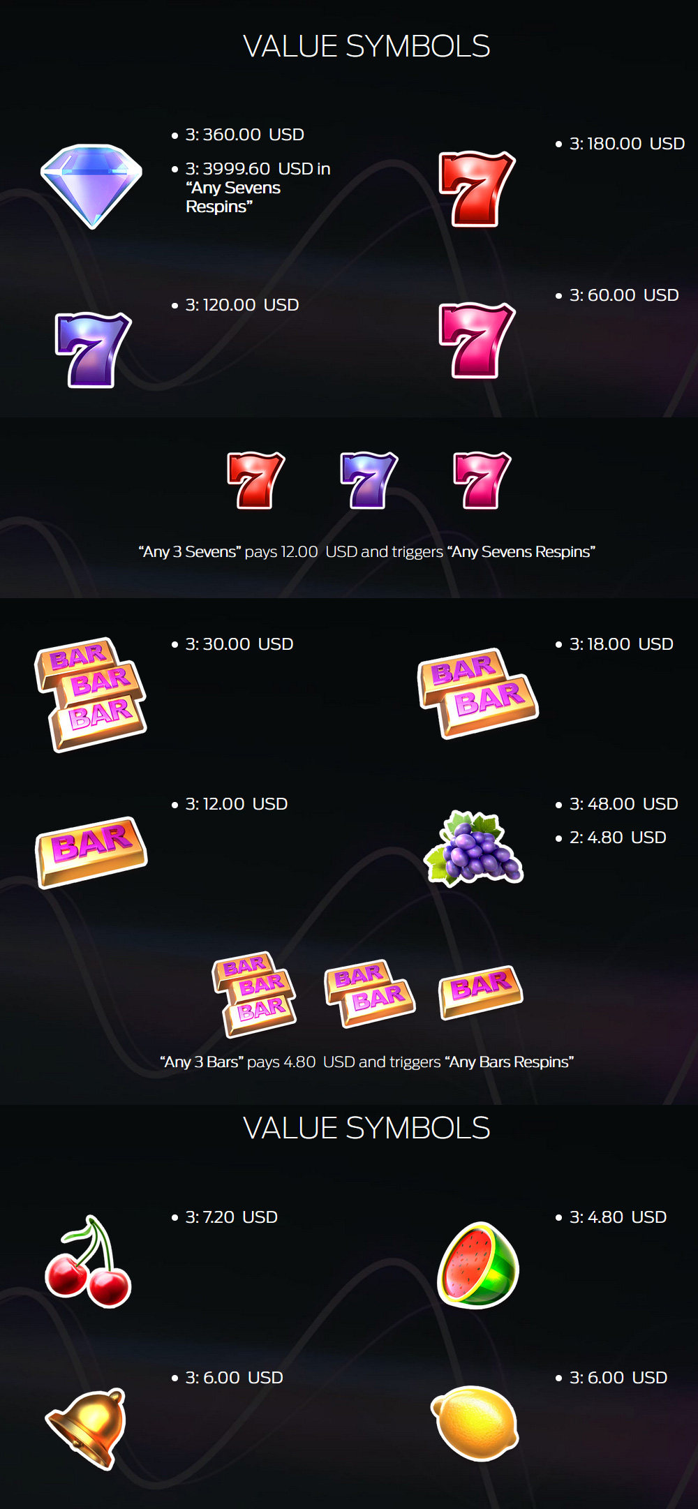 Payout Rates