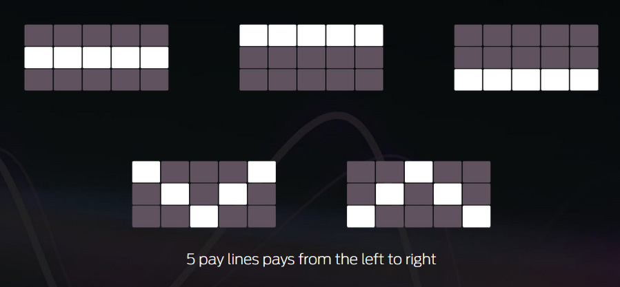 Payout Lines