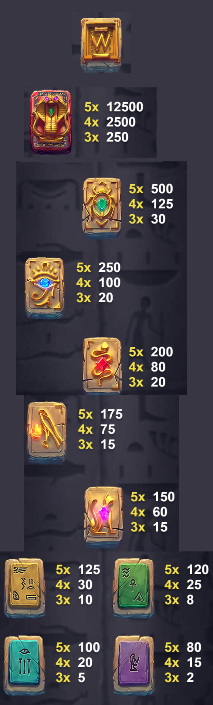 Payout Rates