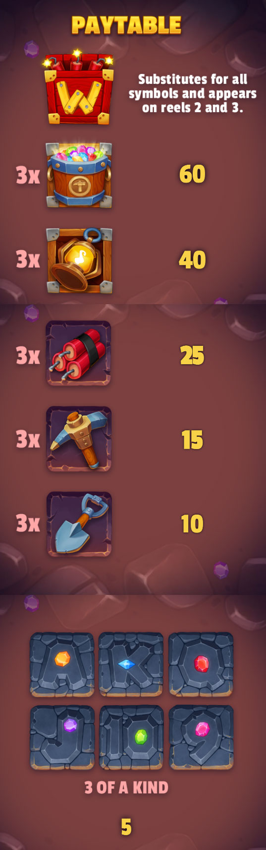 Payout Rates