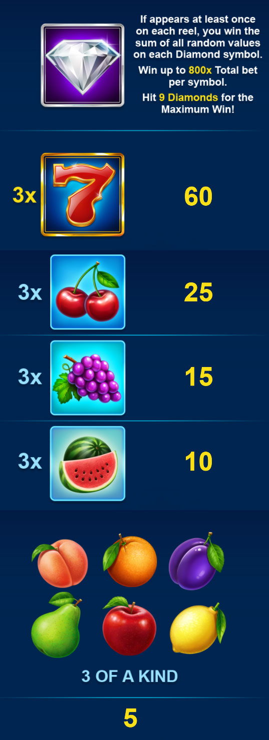 Payout Rates