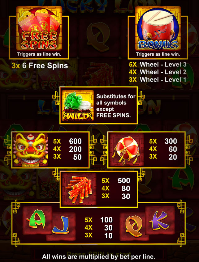 Payout Rates