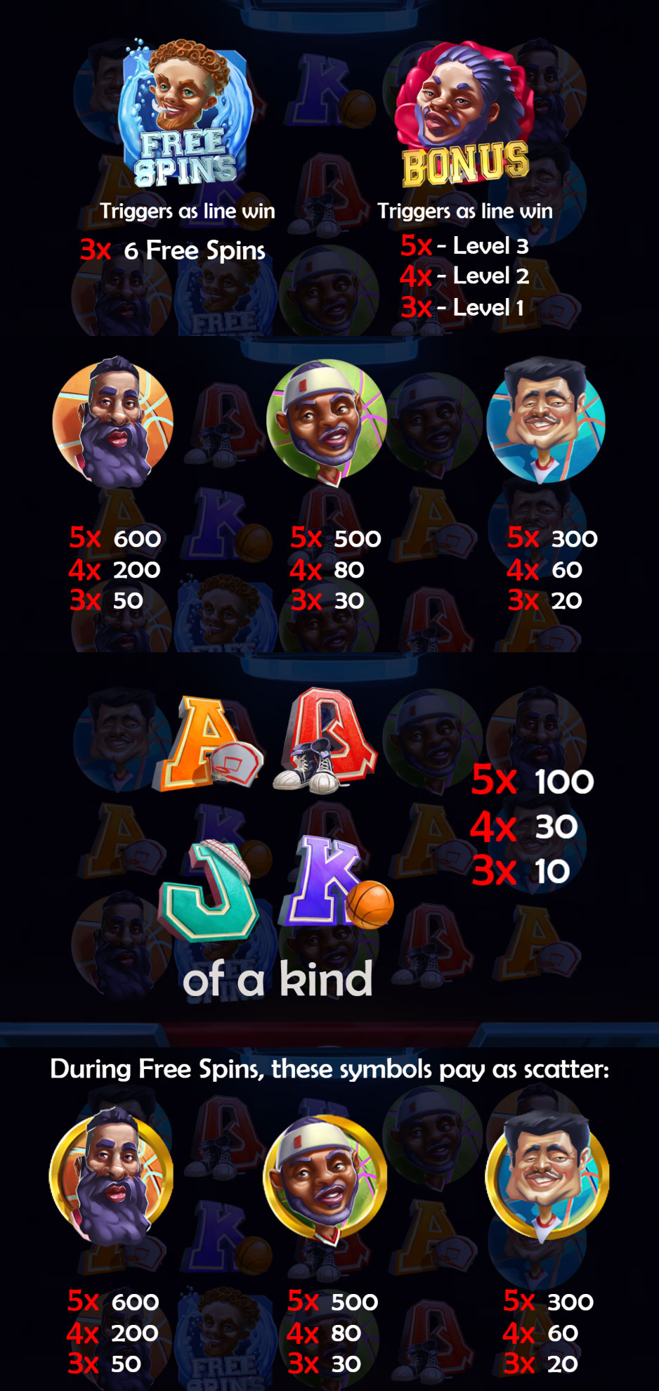 Payout Rates