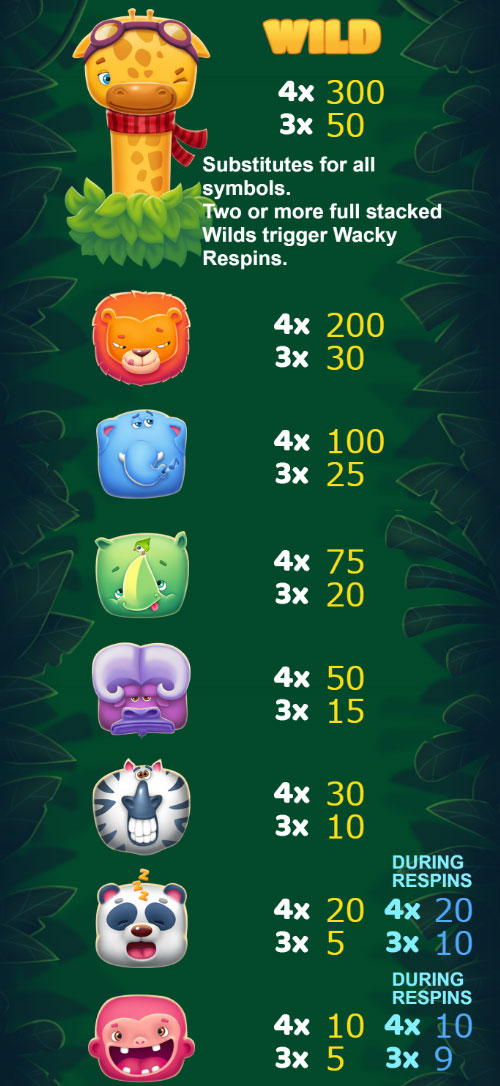 Payout Rates