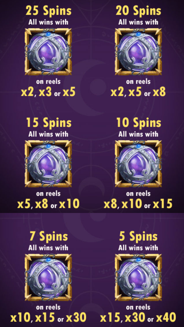 Free Spin2