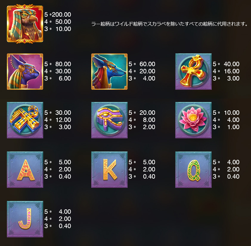 配当一覧
