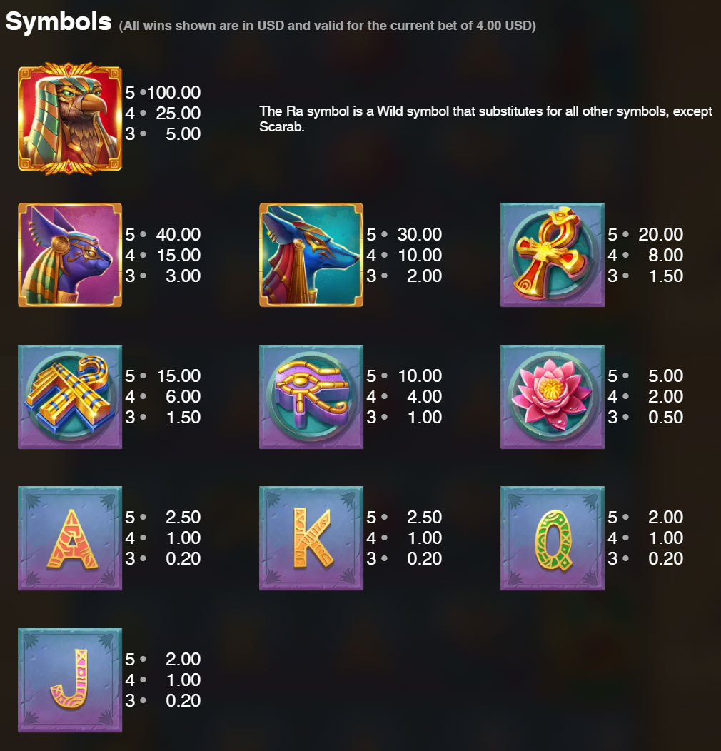 Payout Rates