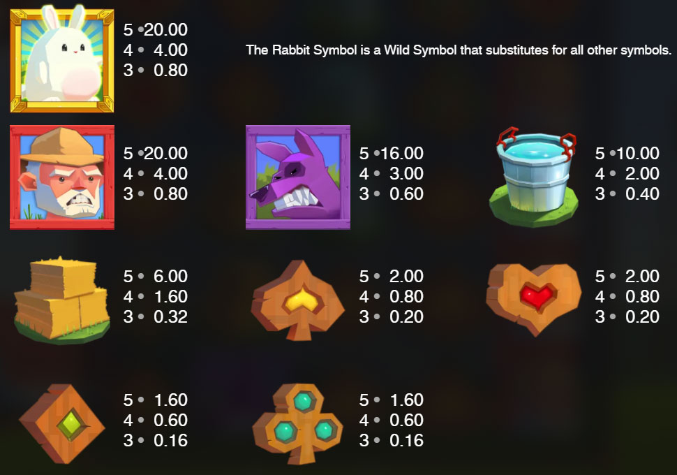 Payout Rates