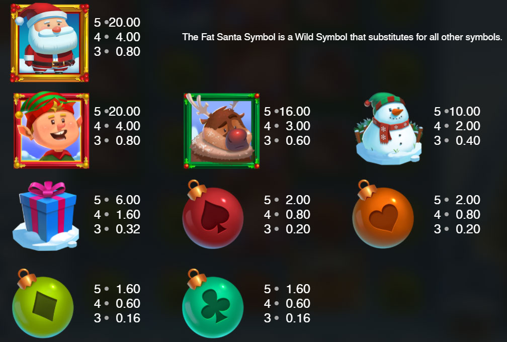 Payout Rates