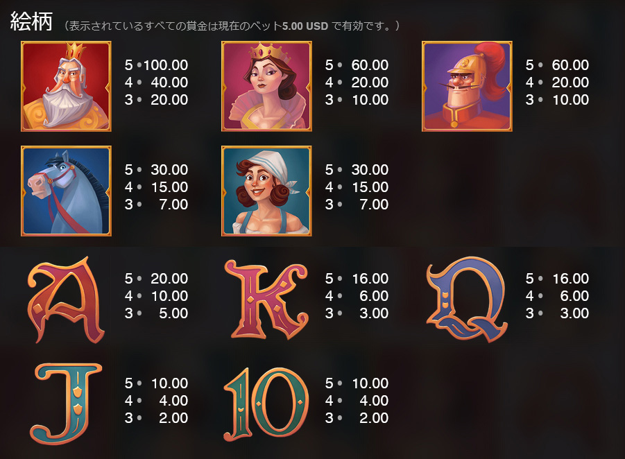 配当一覧