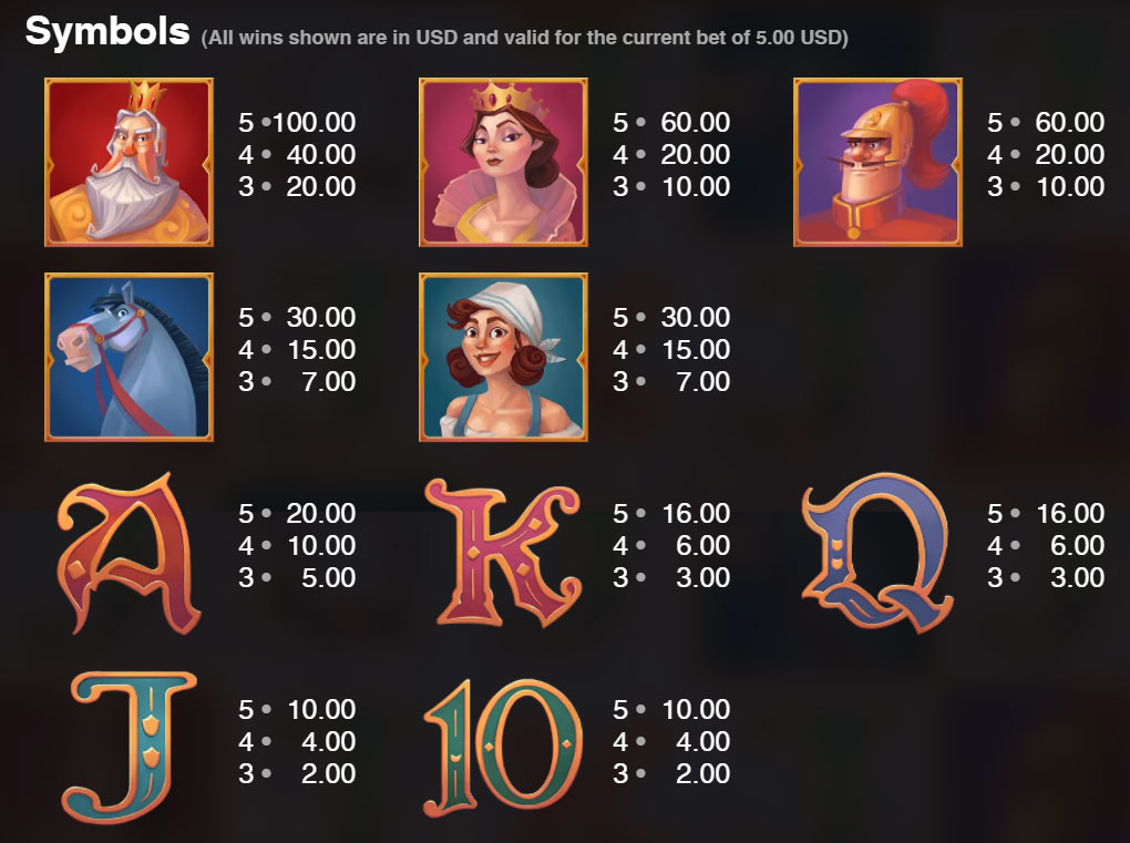 Payout Rates