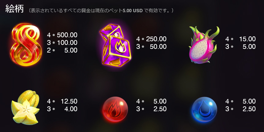 配当一覧