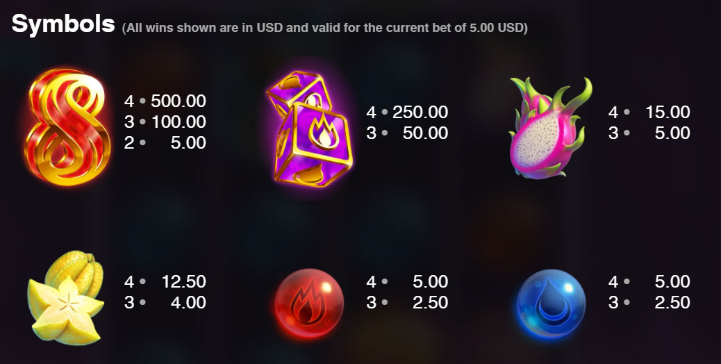 Payout Rates