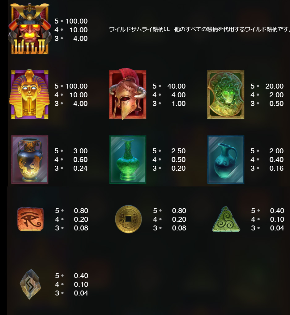 配当一覧
