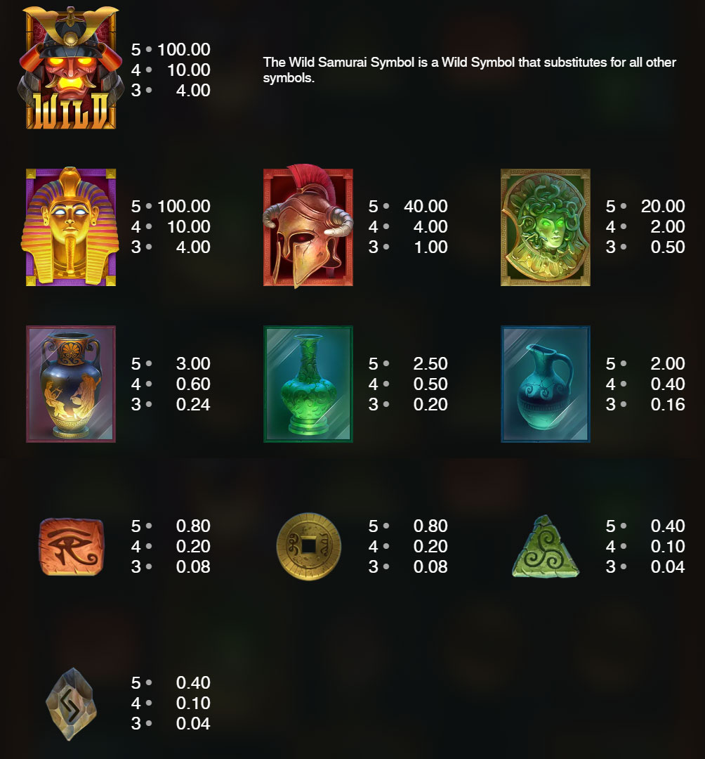 Payout Rates