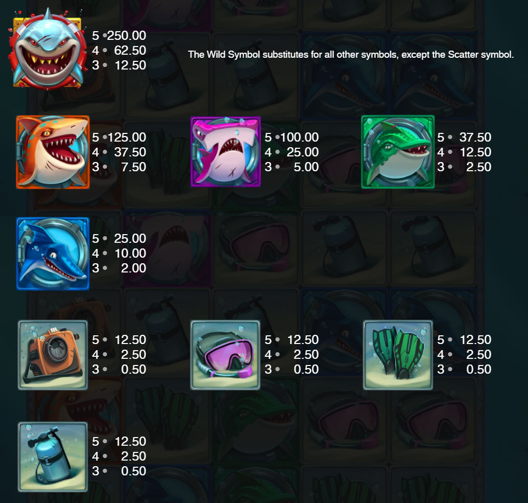 Payout Rates
