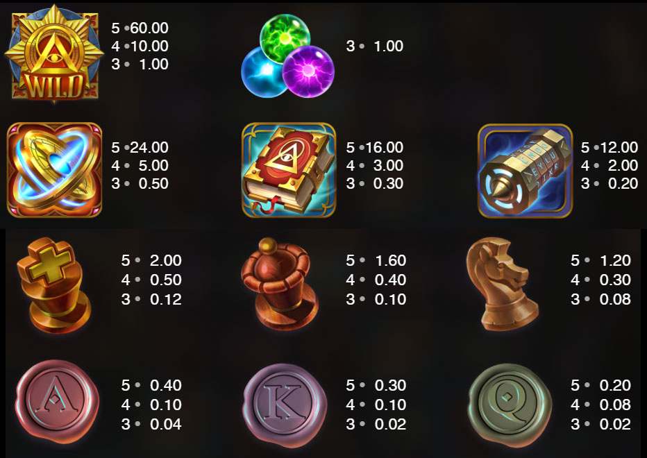 Payout Rates