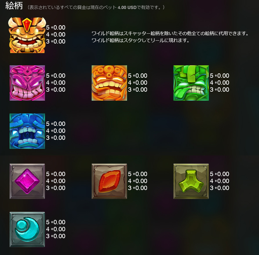 配当一覧