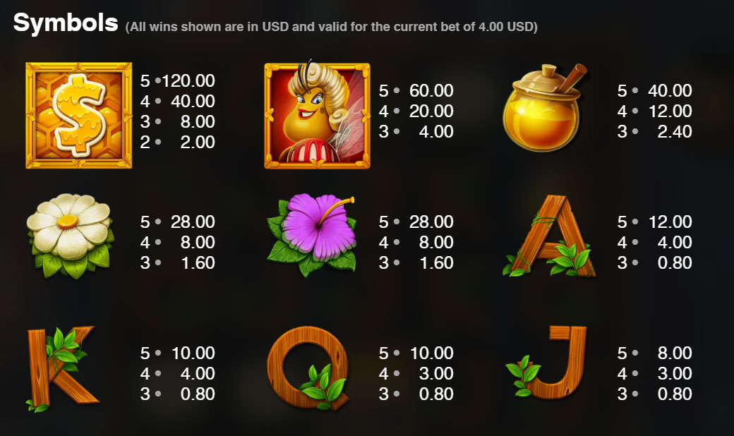 Payout Rates