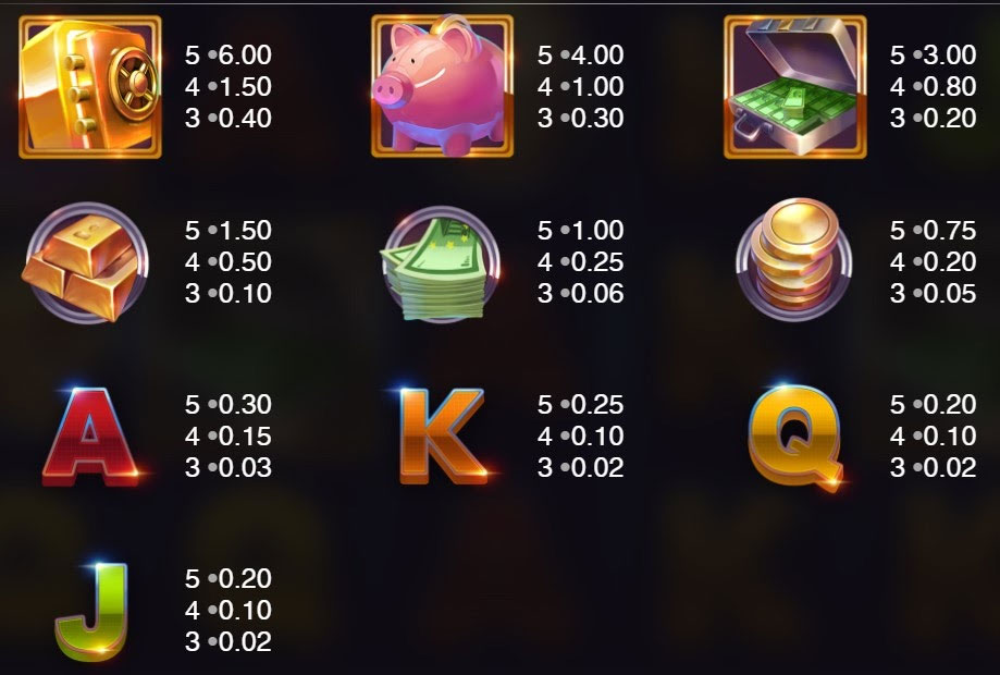 Payout Rates