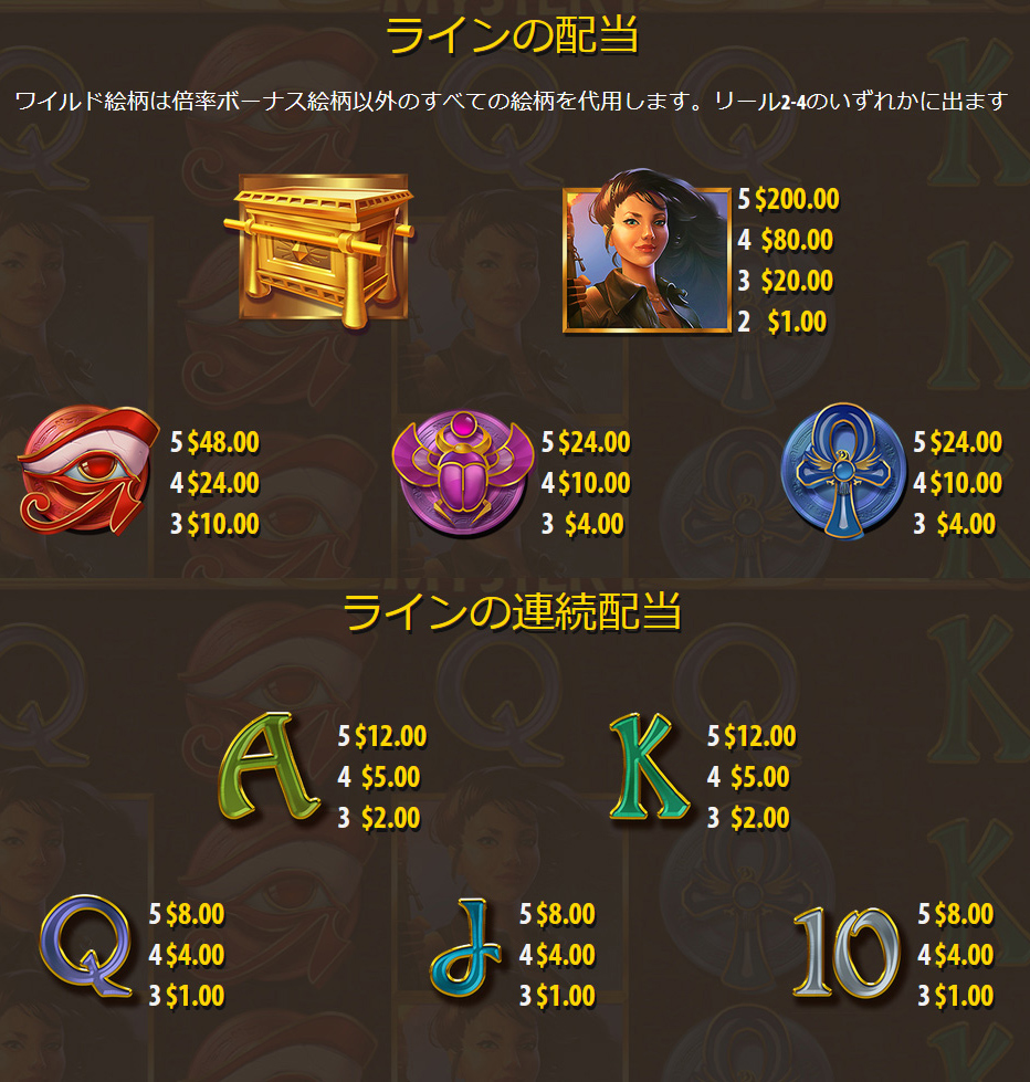 配当一覧