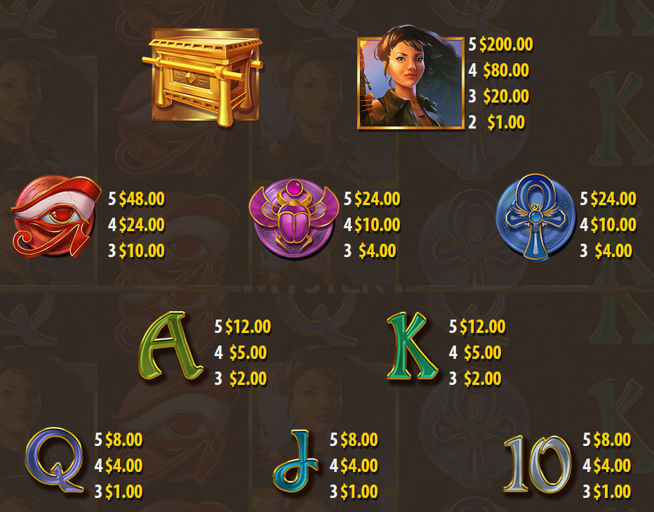 Payout Rates