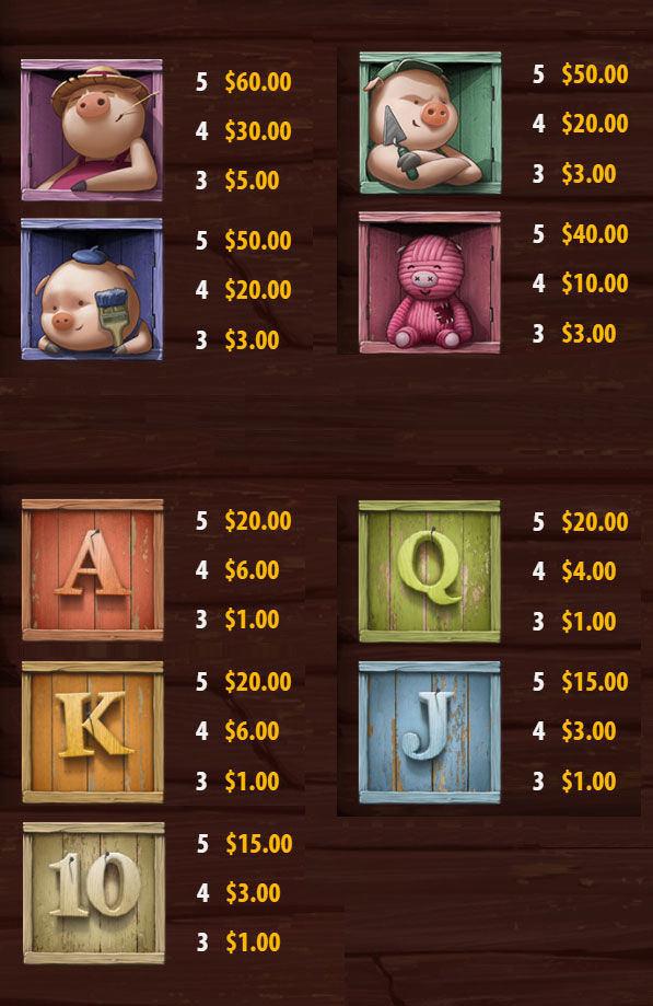 Payout Rates