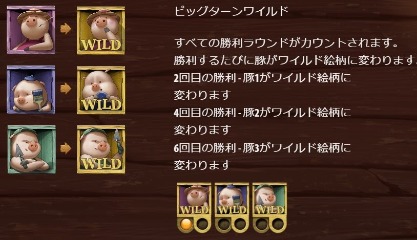 配当ライン2