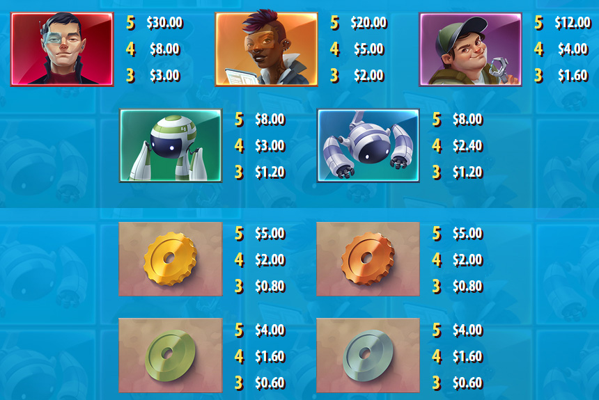 Payout Rates