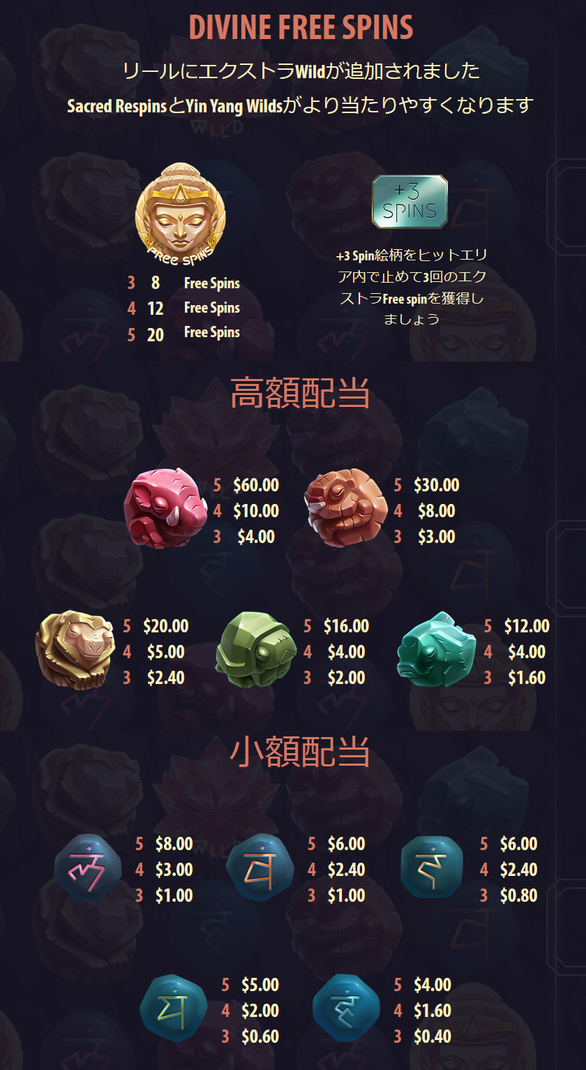 配当一覧