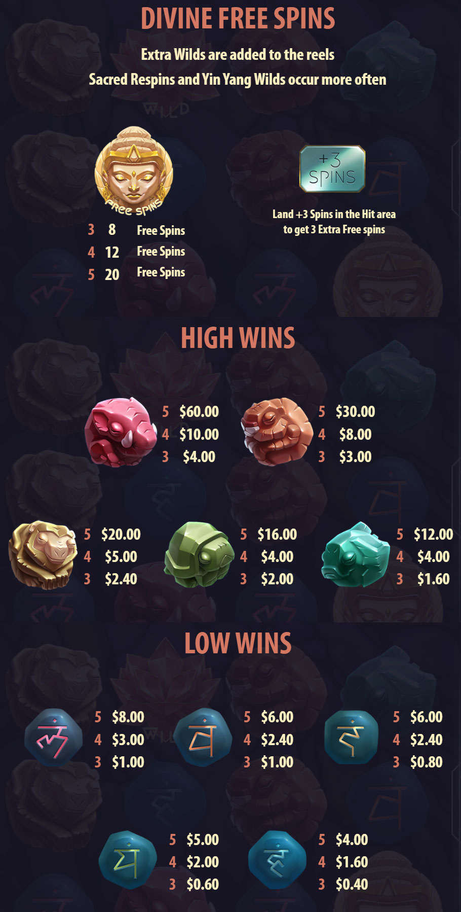 Payout Rates