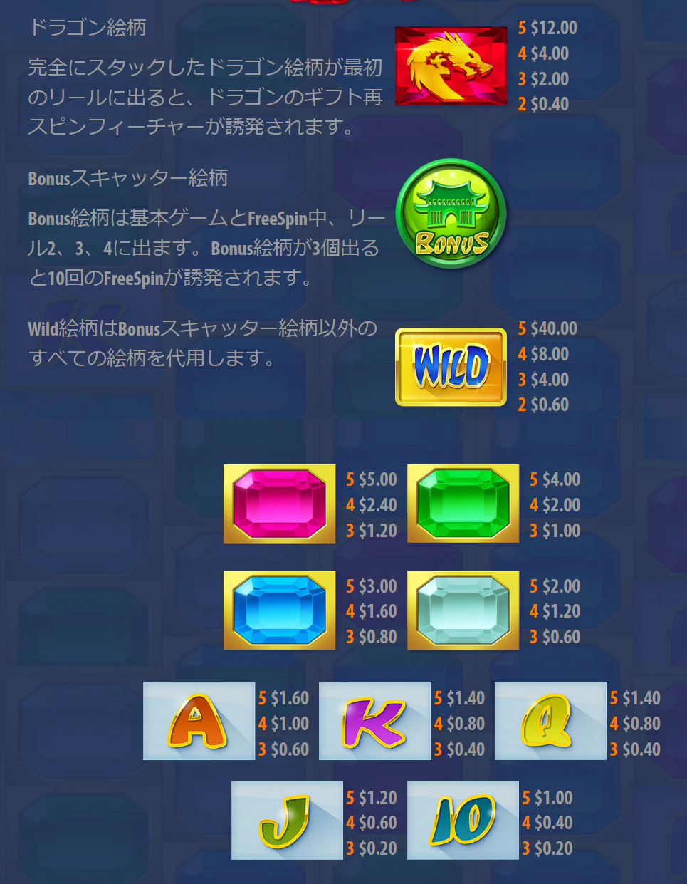 配当一覧