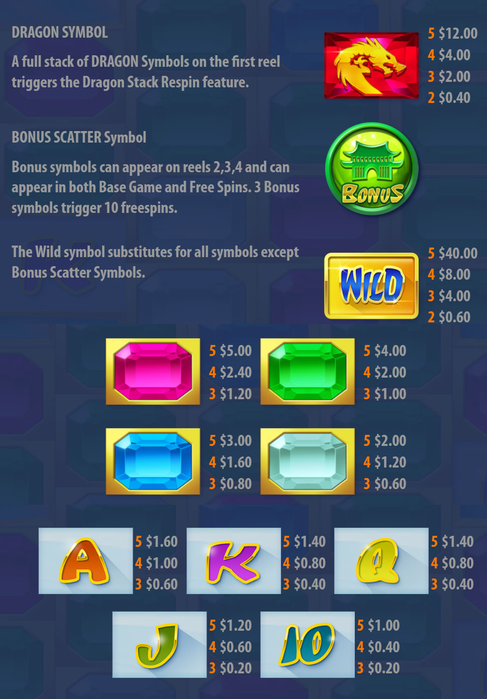 Payout Rates