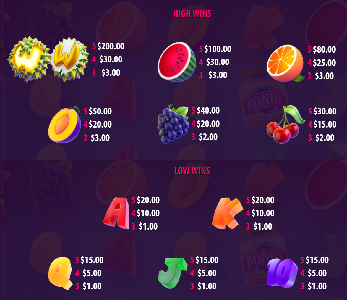 Payout Rates