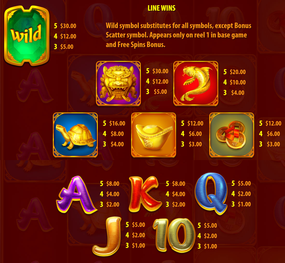 Payout Rates