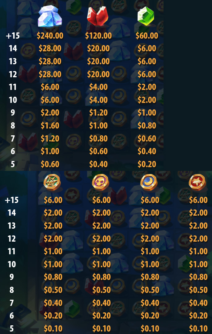 Payout Rates