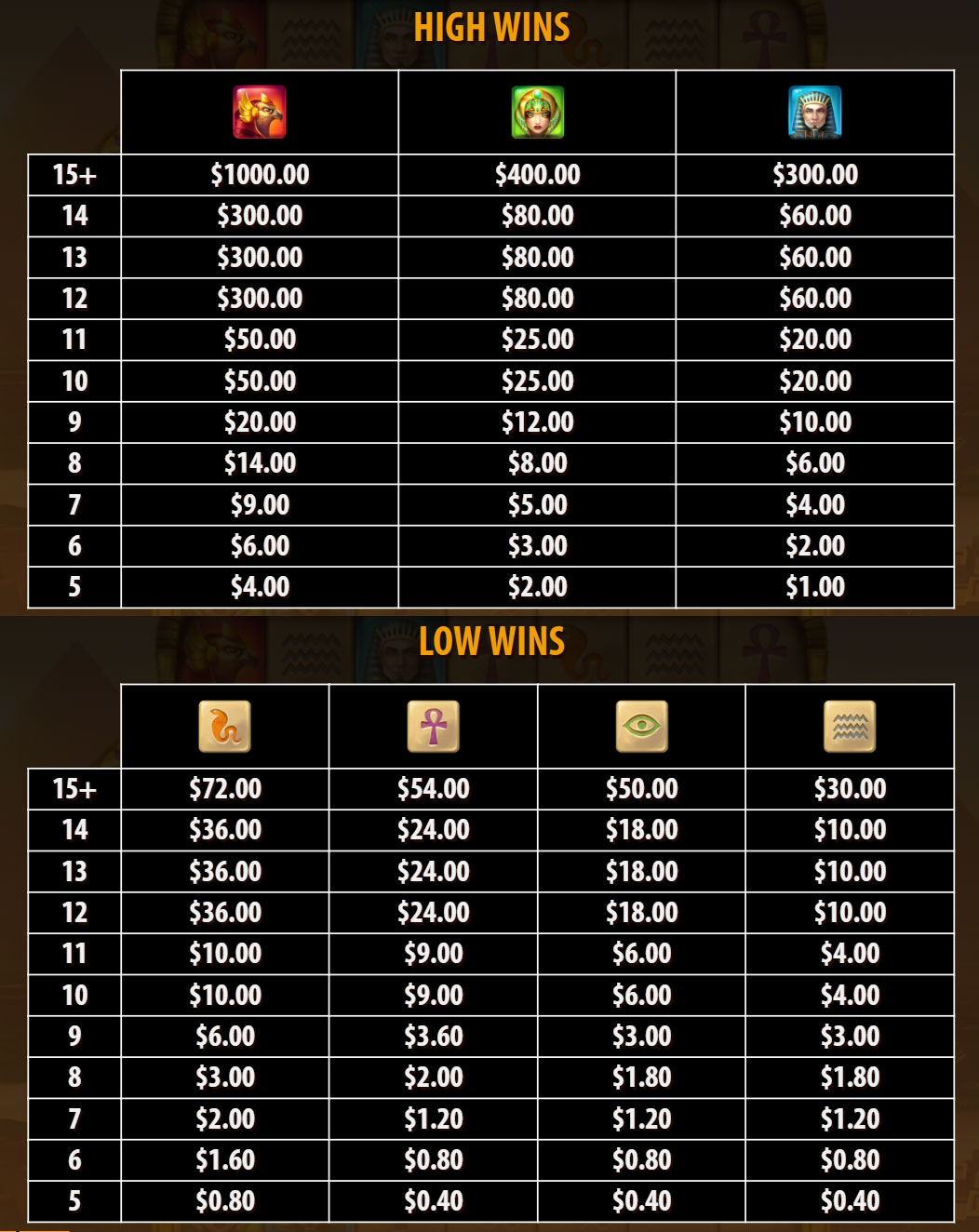 Payout Rates