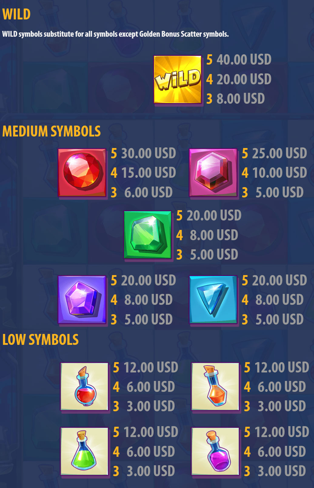 Payout Rates
