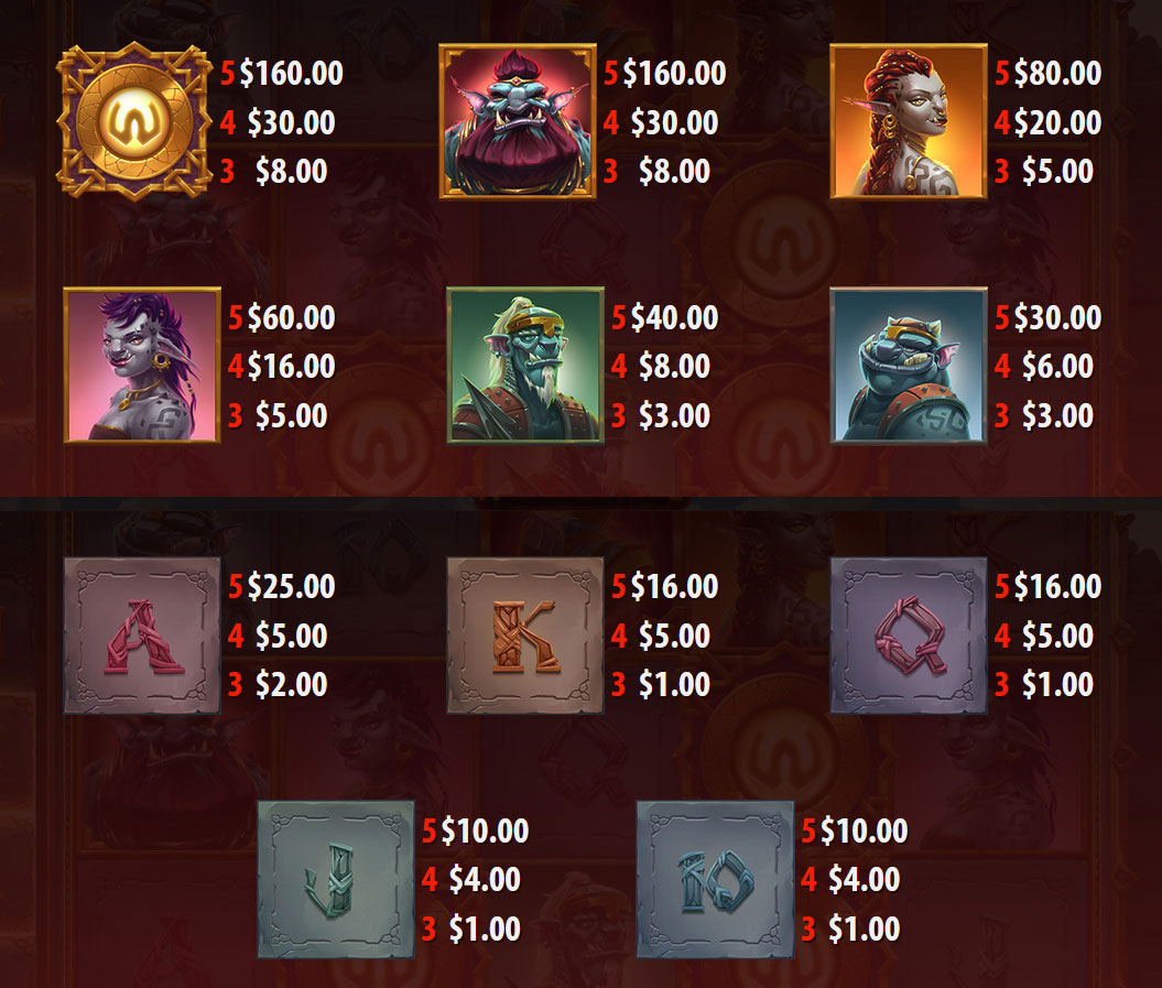 Payout Rates