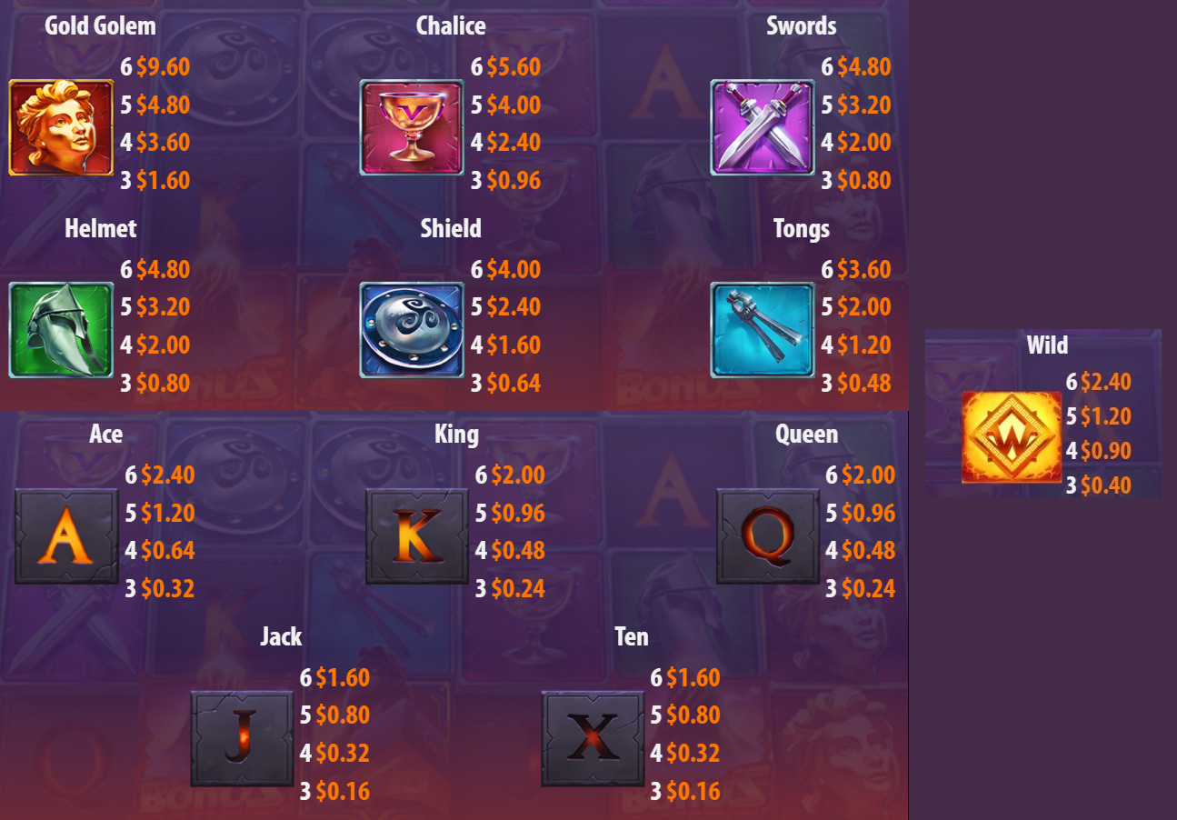 Payout Rates