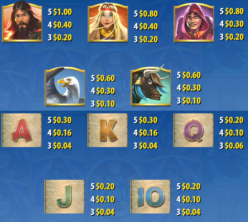 Payout Rates