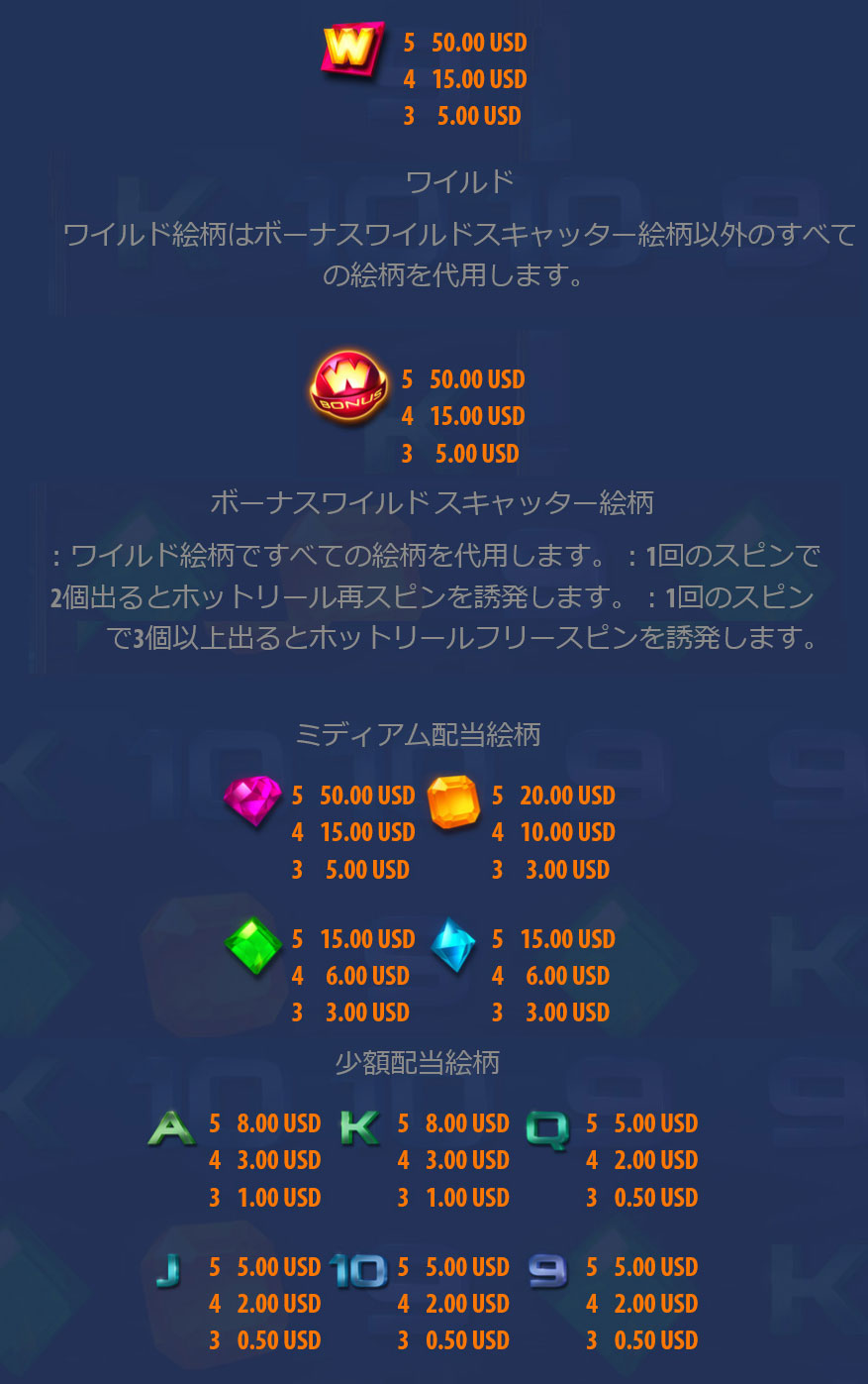 配当一覧2