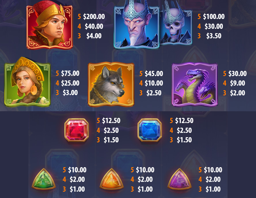 Payout Rates
