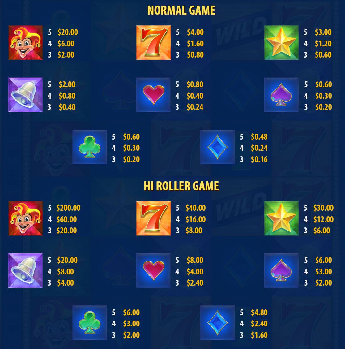 Payout Rates