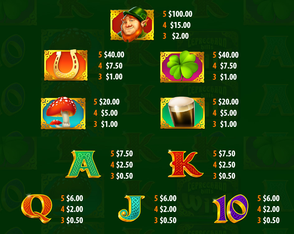 Payout Rates