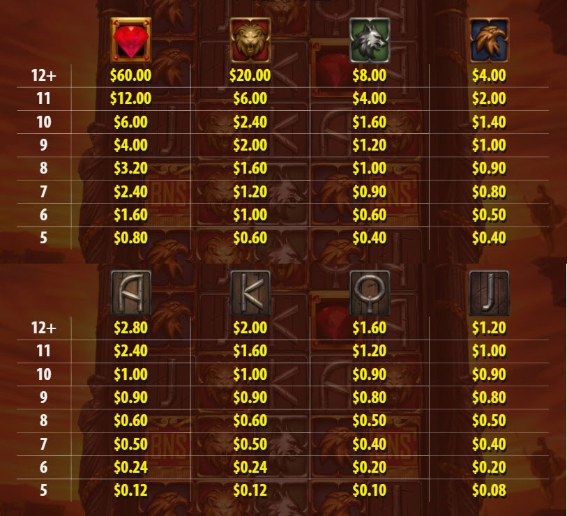 Payout Rates