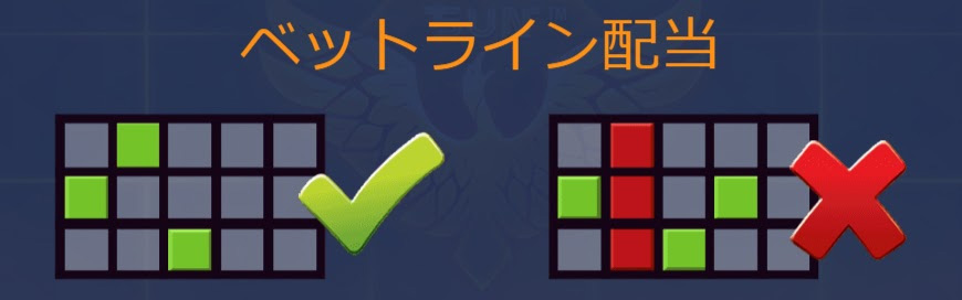 配当ライン