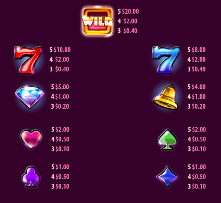 Payout Rates