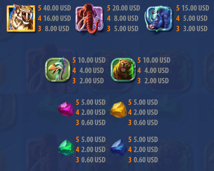 Payout Rates